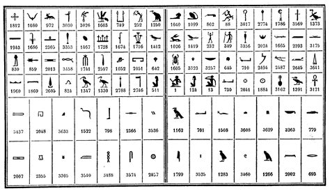 Hieroglyphen Abc Hieroglyphen In Ägypten There Are More Than 1100