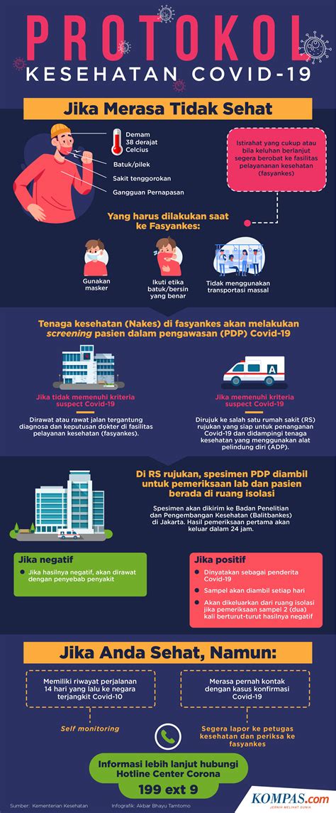 8 bukti pengumuman misi rumah sakit kepada public. Daftar 4 Rumah Sakit Rujukan Penanganan Virus Corona di Bali