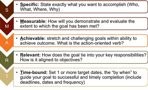 smart goals | Smart goals examples, Smart objective, Smart 