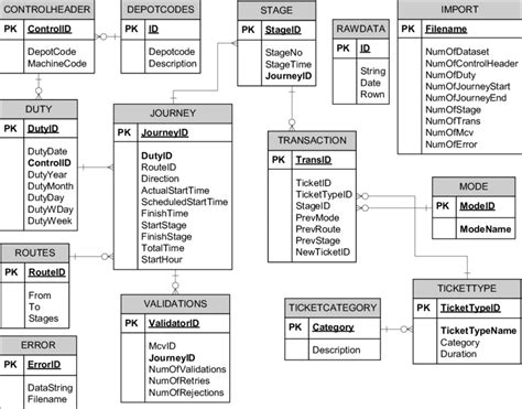 Contoh Struktur Database Contoh Erd Erd Adalah Diagram Untuk Desain