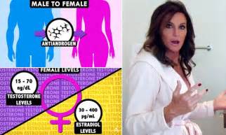 Caitlyn Jenner And How Hormone Therapy Enables A Man To Become A Woman
