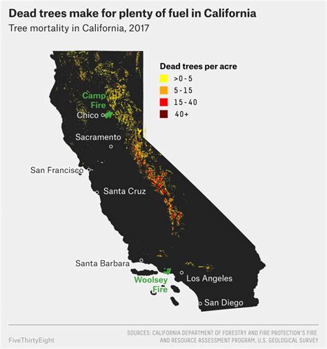 Why Californias Wildfires Are So Destructive In 5 Charts California