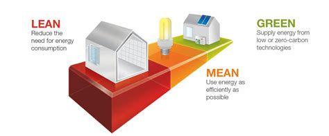 25 year plan to tackle environmental issues