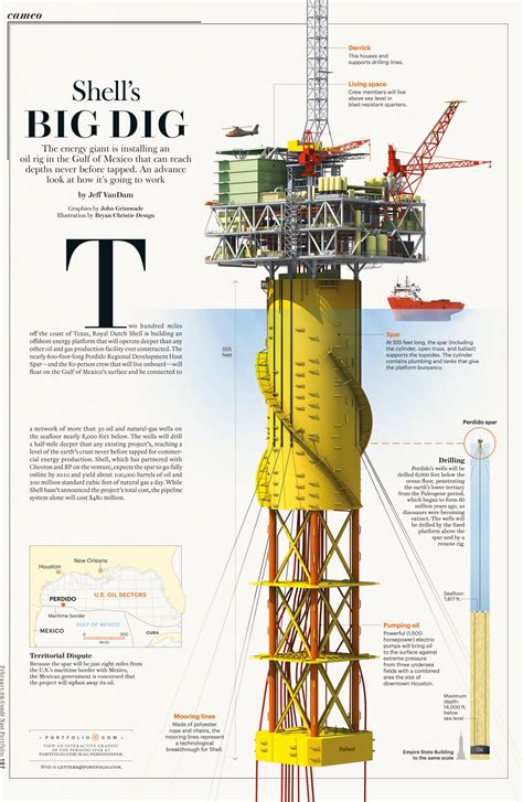 Shells Big Dig Oil Rig Oil Platform Petroleum Engineering