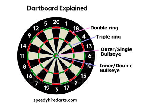 Darts Scoring And The Rules Of Darts Explained Beginners Guide