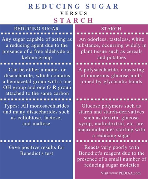 What Is The Difference Between Reducing Sugar And Starch