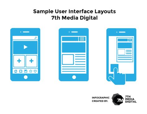 Sample User Interface Layouts Visually