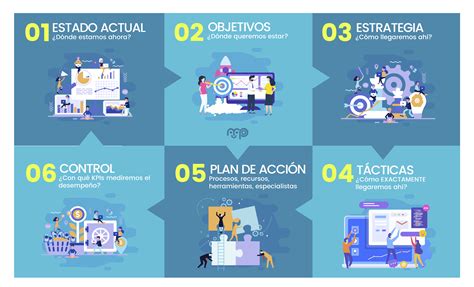 Pasos Para Crear Una Estrategia De Branding Exitosa Riset