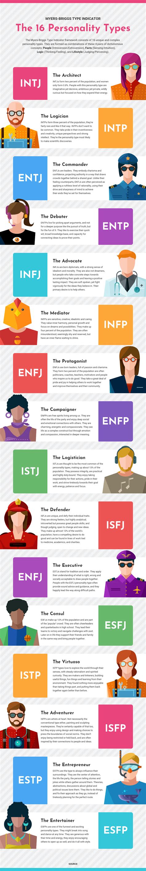 Myers Briggs Personality Types Infographic Venngage