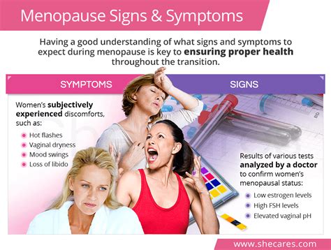 Signs And Symptoms Of Menopause Shecares