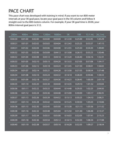 25 Free Marathon Pace Charts Half Marathon Pace Chart