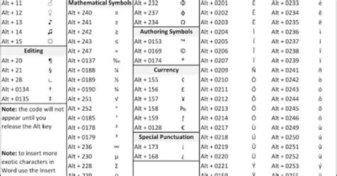 Alt Key Cheat Sheet