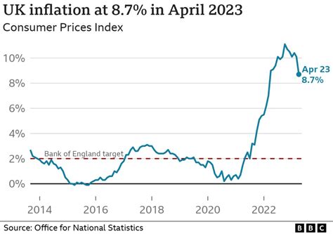 What Is The Uk Inflation Rate And Why Is It So High Worldnewssphere