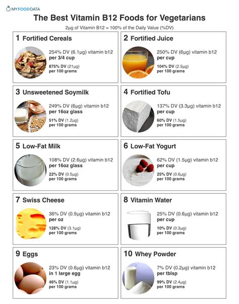 Edibles that deliver the maximum amount of nutrients with minimum calories. Top 10 Vitamin B12 Foods for Vegetarians (With images ...