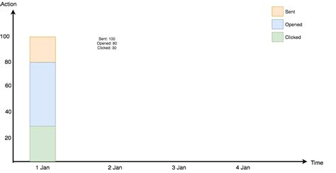 D3js How To Build Stacked Bar Chart Overlapping With D3js Stack