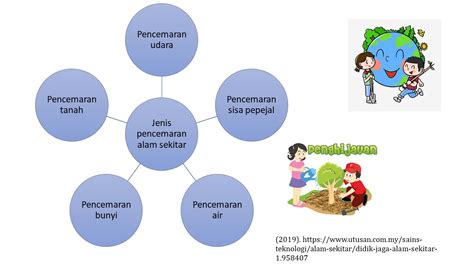 Pencinta Alam Tema Damainya Bumiku