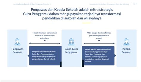 Perjalanan Guru Penggerak on emaze