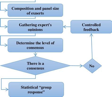 Theoretical Framework For Qualitative Study Groundlopte