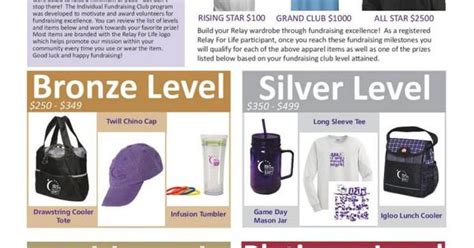 The money raised through relay for life helps people in your community through the cancer society's support services, health promotion programmes and cancer research. Bronze, Silver, Gold, and Platinum Levels | 2014 ...