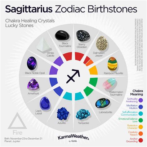 Sagittarius Birthstone Zodiac Sign Premium Grade Gemstone Crystal