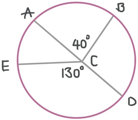 Finding The Measure Of A Circular Arc Based On The Central Angle