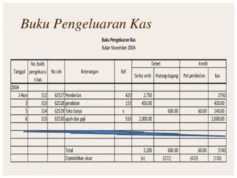 Maybe you would like to learn more about one of these? Cara Membuat Pembukuan Keuangan Usaha Kecil Beserta Contoh