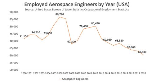 Become An Aerospace Engineer In 2021 Salary Jobs Education