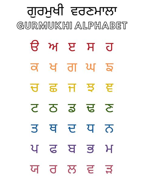 Punjabi Gurmukhi Alphabet Chart Digital Download Only Etsy España