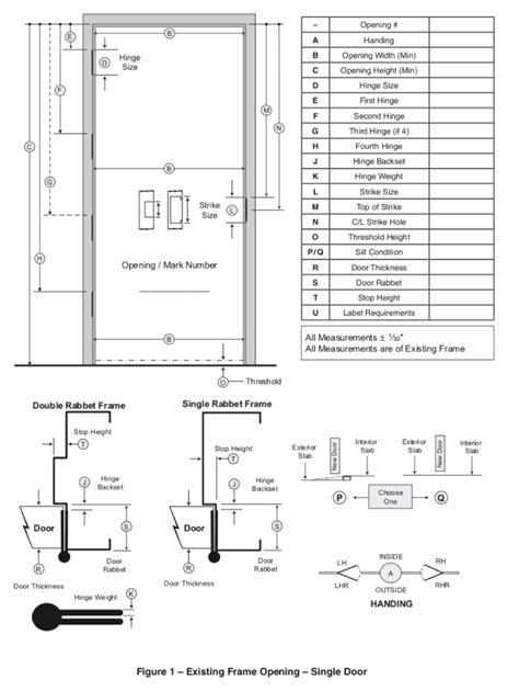 Because these door very for many reasons, including the type and size of trim, or no trim. Guidelines to Measure for Replacement Doors in Existing ...