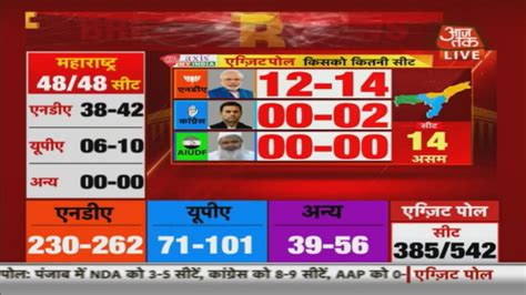 Aaj Tak News Live Election Results 2019 Live Updates Watch Tv9