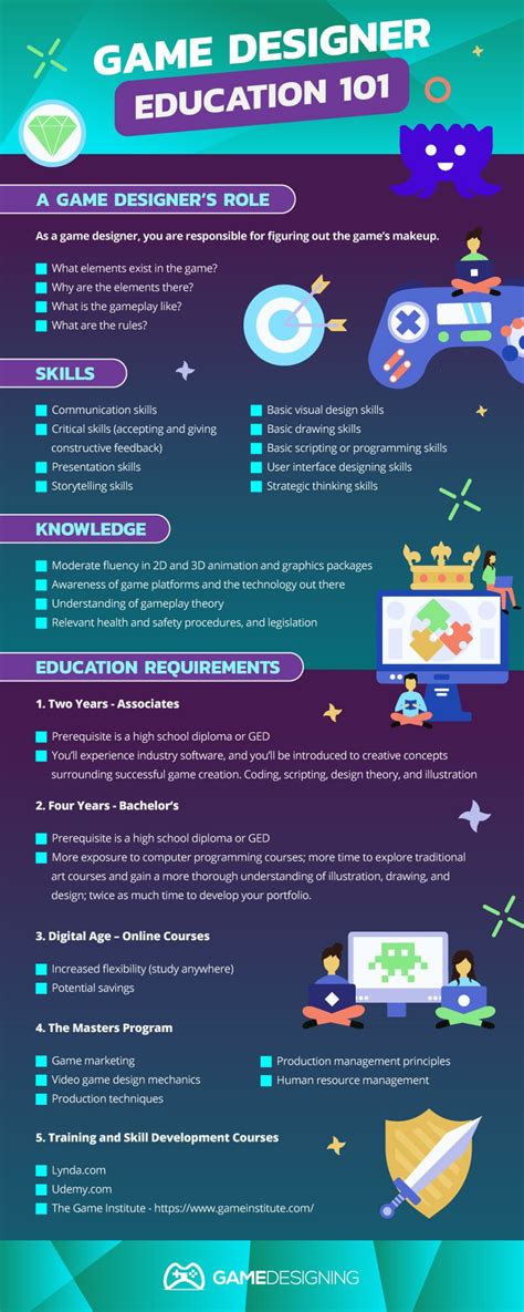 Video Game Designer Education Requirements | 2020 Guide