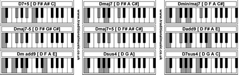 Piano Chords D75 Dmaj7 Dminmaj7 Dmaj7 5 Dmaj75 Dadd9 Dm Add9 Dsus4