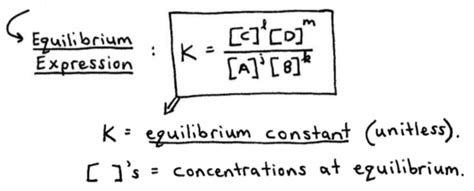 How To Calculate The Equilibrium Constant Both Kc And Kp