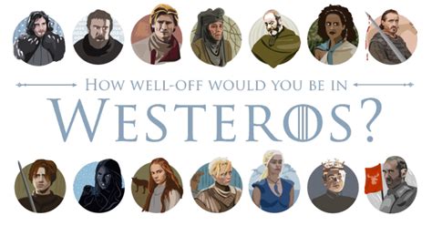 Take the Westeros Income Quiz & Find Out Which Character/s ...