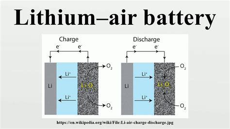 Lithiumair Battery Youtube