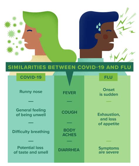 Flu And Covid 19 How To Tell The Difference This Winter And Stay Safe