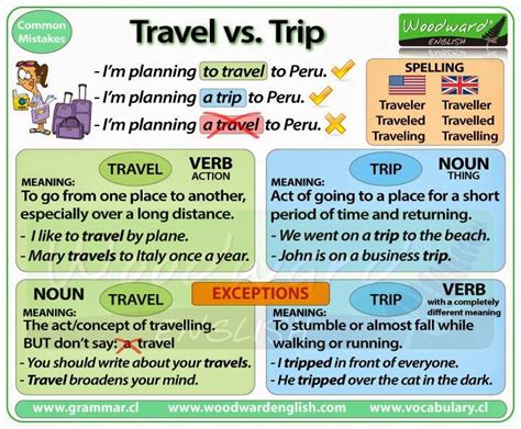 Image Result For Woodward English Travel English English Lessons
