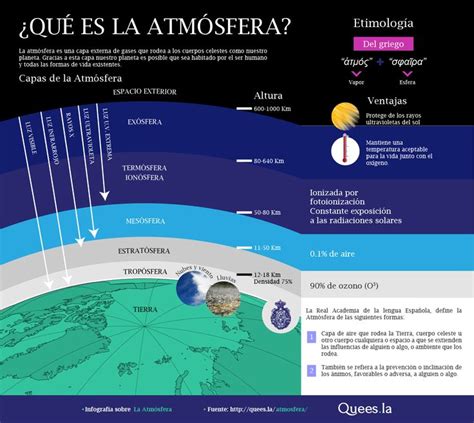 El Tiempo Y El Clima Juanjo Romero Recursos Educativos De Geografía