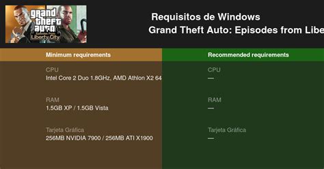 Compare program details, reviews, and pricing! Grand Theft Auto: Episodes from Liberty City Requisitos ...