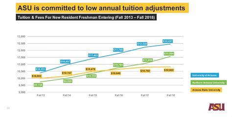 Tuition Will Increase At Arizonas Universities Kjzz