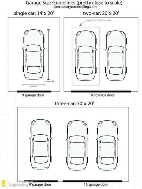Guide to Standard Parking Dimensions - Engineering Discoveries in 2022