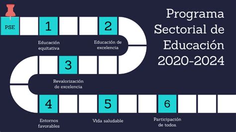 Programa Sectorial De Educación 2020 2024 By Mga Uv On Prezi