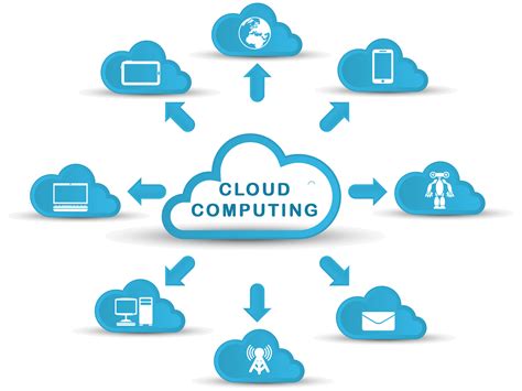 How Does Scalability Work With Cloud Computing How Does The Use Of Cloud Computing Affect The