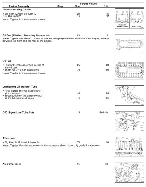 Cummins N14 Engine Assembly Capscrew Torque Values Diesel Engines