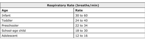 Pediatric Respiratory Rate Nursing Students Study Helper Nurse Life
