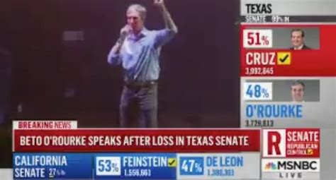 Beto Drops The F Bomb During Concession Speech Chicks On The Right