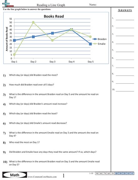 Graphs and charts worksheet preview stolen from katie line. Line Graphs Worksheets | School Ideas | Pinterest | Worksheets