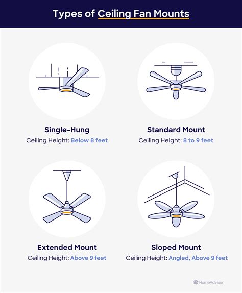How To Choose A Ceiling Fan For Any Room Homeadvisor