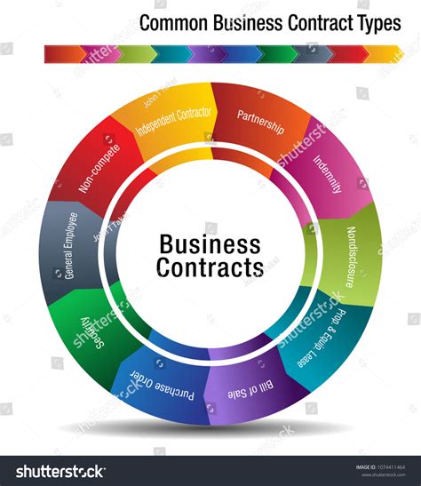Image Common Business Contract Types Chart Stock Vector Royalty Free