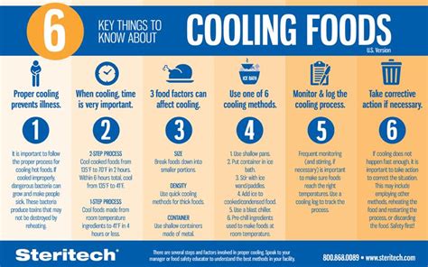 Food Safety Cooling Chart